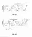 Fig. 07 - Aircraft predictive active noise cancellation