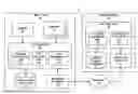 Fig. 01 - Reducing object detection time by utilizing space localization of features