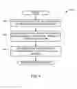 Fig. 08 - Methods and apparatus to estimate demography based on aerial images