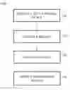 Fig. 01 - Systems, methods and computer readable storage media storing instructions for automatically segmenting images of a region of interest