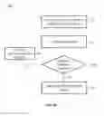 Fig. 04 - Systems, methods and computer readable storage media storing instructions for automatically segmenting images of a region of interest