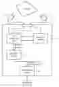 Fig. 01 - Hybrid recursive analysis of spatio-temporal objects