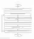 Fig. 08 - Shuffle algorithm and navigation
