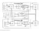 Fig. 01 - System and method for synchronization of selectably presentable media streams
