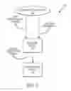 Fig. 02 - Method and apparatus for modifying the presentation of content