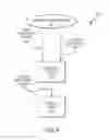 Fig. 05 - Method and apparatus for modifying the presentation of content