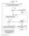 Fig. 01 - Network server layer providing disjoint channels in response to client-layer disjoint path requests