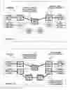 Fig. 02 - Network server layer providing disjoint channels in response to client-layer disjoint path requests
