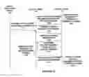 Fig. 03 - Network server layer providing disjoint channels in response to client-layer disjoint path requests