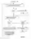 Fig. 06 - Network server layer providing disjoint channels in response to client-layer disjoint path requests