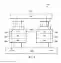 Fig. 06 - Systems and methods of hybrid DWDM aggregation and extension for time division multiplexing passive optical networks