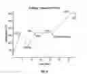 Fig. 07 - Efficient in-situ catalyst sulfiding methods and systems