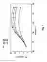 Fig. 02 - Catalytic reduction of NO