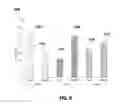 Fig. 07 - Optimal Composition of Copper-Manganese Spinel in ZPGM Catalyst for TWC Applications