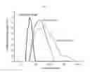 Fig. 02 - FRACTIONATION OF 2-DIMENSIONAL PLATE PARTICLES BY SIZE SELECTIVE ADHESION WITH SPHERICAL PARTICLES