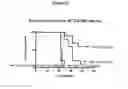 Fig. 32 - Antibodies to HGF and compositions containing