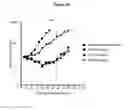 Fig. 35 - Antibodies to HGF and compositions containing
