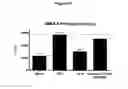 Fig. 41 - Antibodies to HGF and compositions containing