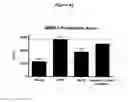 Fig. 43 - Antibodies to HGF and compositions containing