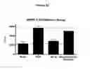 Fig. 44 - Antibodies to HGF and compositions containing