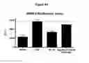 Fig. 45 - Antibodies to HGF and compositions containing