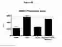 Fig. 46 - Antibodies to HGF and compositions containing
