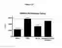 Fig. 48 - Antibodies to HGF and compositions containing