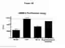 Fig. 49 - Antibodies to HGF and compositions containing