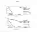 Fig. 06 - METHODS FOR PREDICTING RISK OF METASTASIS IN CUTANEOUS MELANOMA