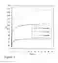 Fig. 02 - Self-gelling alginate systems and uses thereof