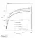 Fig. 09 - Self-gelling alginate systems and uses thereof