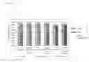Fig. 02 - Cryopreservation of viable human skin substitutes