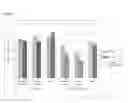 Fig. 07 - Cryopreservation of viable human skin substitutes