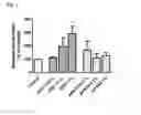 Fig. 02 - Nutritional composition containing a peptide component with adiponectin simulating properties and uses thereof