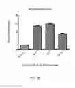 Fig. 52 - Nucleotide-specific recognition sequences for designer TAL effectors