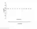Fig. 28 - HDAC Inhibitor Polymorphic Forms and Methods of Use