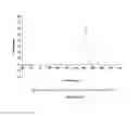 Fig. 35 - HDAC Inhibitor Polymorphic Forms and Methods of Use