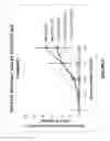 Fig. 06 - COMBINATION/ADJUVANT THERAPY FOR WT-1-POSITIVE DISEASE