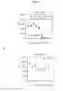 Fig. 02 - Use of LXR antagonists for treatment of side effects of elevated glucocorticoid levels