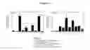 Fig. 08 - Use of LXR antagonists for treatment of side effects of elevated glucocorticoid levels