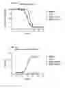 Fig. 02 - Prefusion RSV F proteins and their use