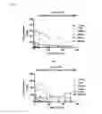 Fig. 06 - MODIFIED DOCETAXEL LIPOSOME FORMULATIONS