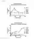 Fig. 07 - MODIFIED DOCETAXEL LIPOSOME FORMULATIONS