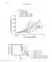 Fig. 08 - MODIFIED DOCETAXEL LIPOSOME FORMULATIONS
