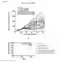 Fig. 09 - MODIFIED DOCETAXEL LIPOSOME FORMULATIONS