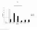 Fig. 09 - NOVEL FORMULATIONS OF PROTON PUMP INHIBITORS AND METHODS OF USING THESE FORMULATIONS