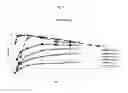 Fig. 11 - NOVEL FORMULATIONS OF PROTON PUMP INHIBITORS AND METHODS OF USING THESE FORMULATIONS