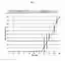Fig. 04 - Mesalamine pharmaceutical composition with multiple dosage elements for reduced delivery variability