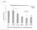 Fig. 02 - Compositions including encapsulated isotretinoin and methods for use thereof