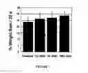 Fig. 02 - Compositions for Alleviating Inflammation and Oxidative Stress in a Mammal